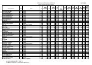 Indices sur performances endurance 2002 - 2008 ... - Haras-nationaux