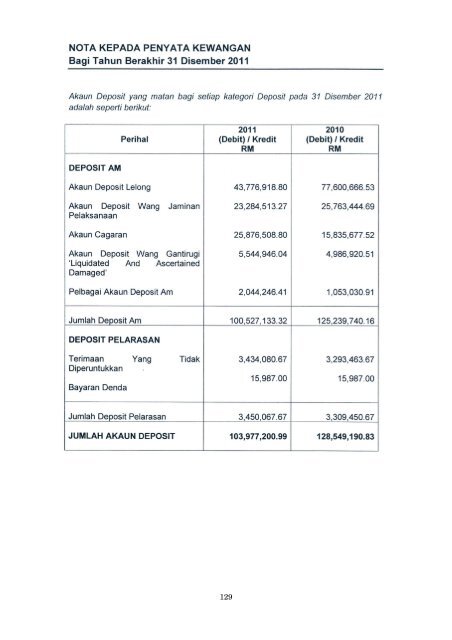 Selangor 2011- portal JAN