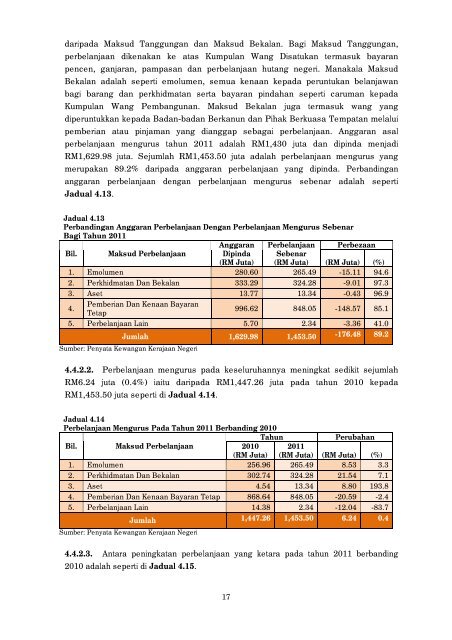 Selangor 2011- portal JAN