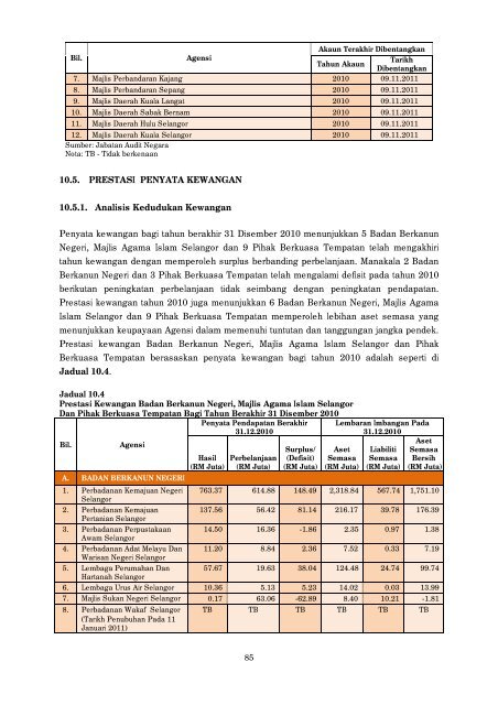 Selangor 2011- portal JAN