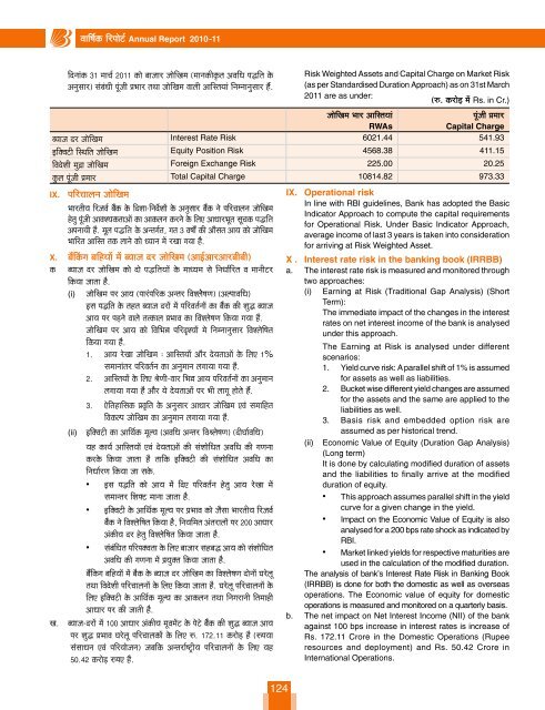 Annual Report - Bank of Baroda