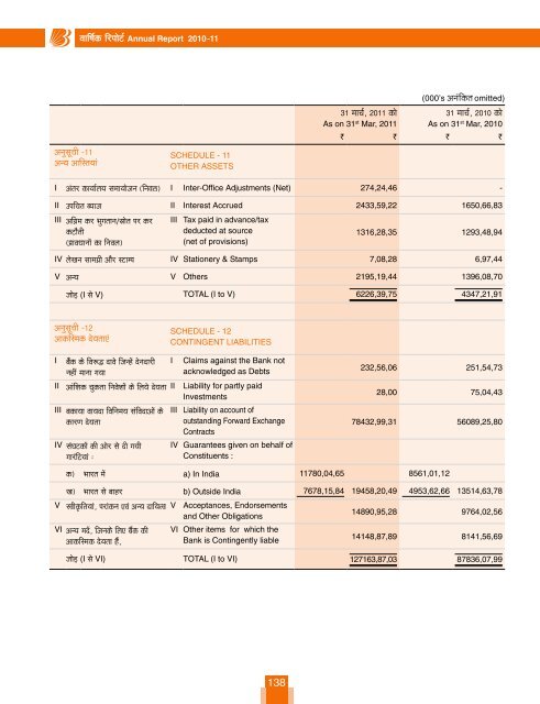 Annual Report - Bank of Baroda