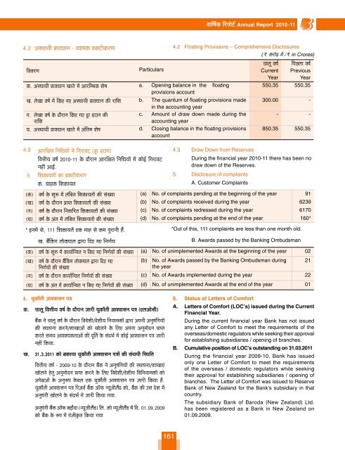 Annual Report - Bank of Baroda