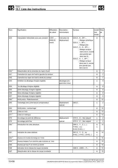 5.6 Mesure étendue MEASA, MEAWA, MEAC (à partir de SW 4