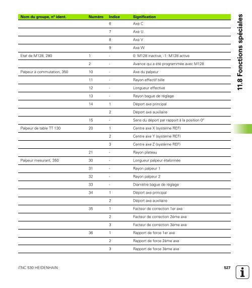 5.2 Données d'outils - heidenhain