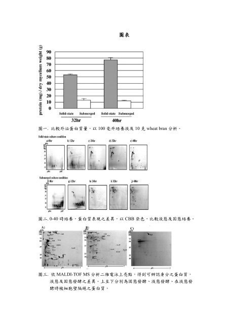 陳佳文 - 黃慶璨研究室