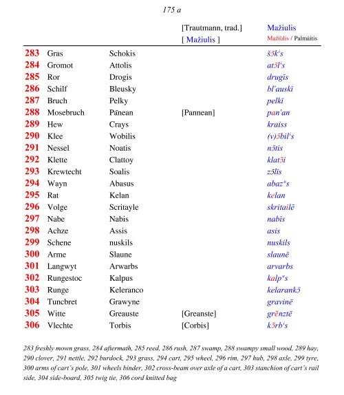 OLD PRUSSIAN ELBING VOCABULARY - prussian reconstructions