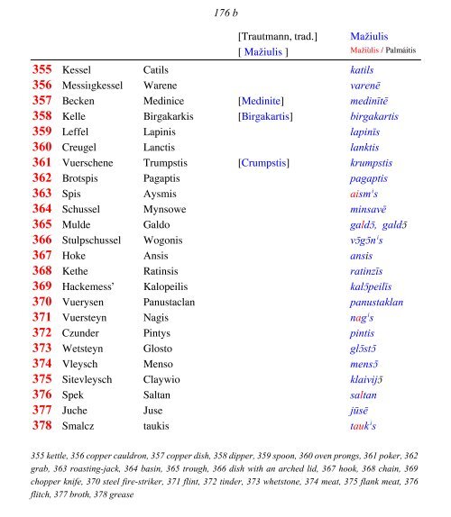 OLD PRUSSIAN ELBING VOCABULARY - prussian reconstructions