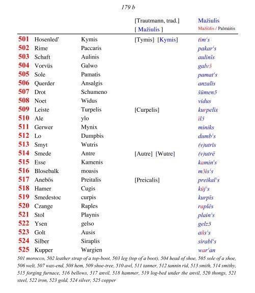 OLD PRUSSIAN ELBING VOCABULARY - prussian reconstructions