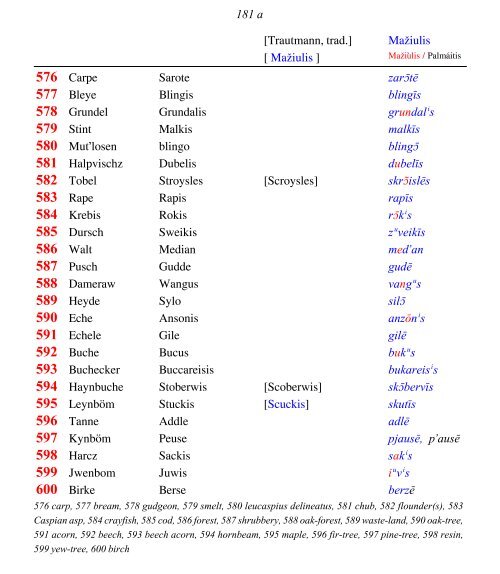 OLD PRUSSIAN ELBING VOCABULARY - prussian reconstructions