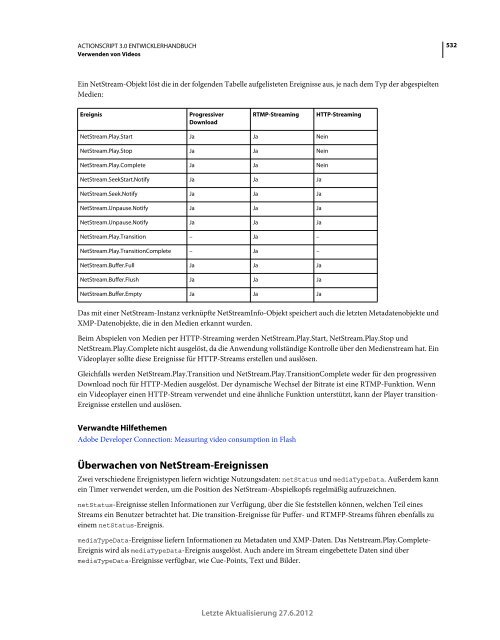 Actionscript 3 Entwicklerhandbuch