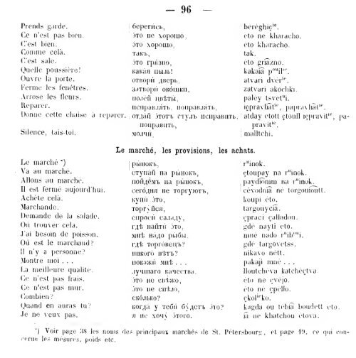 avec la prononciation et un abrde la grammaire russe