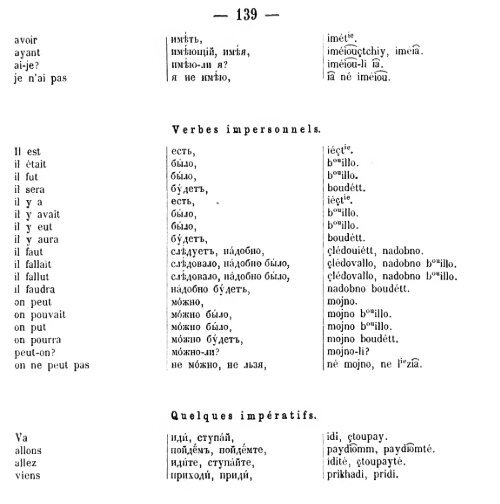 avec la prononciation et un abrde la grammaire russe