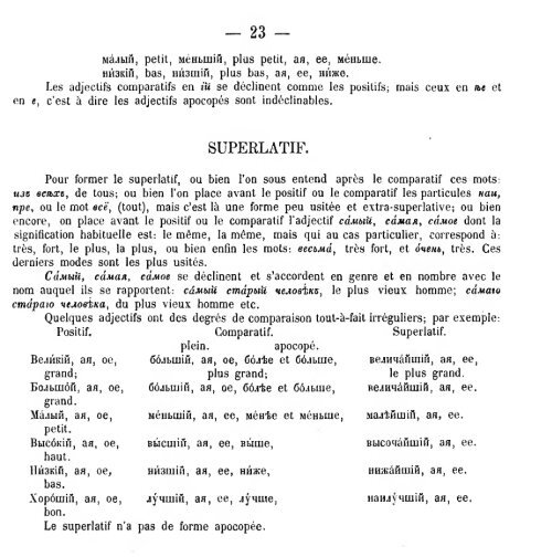 avec la prononciation et un abrde la grammaire russe