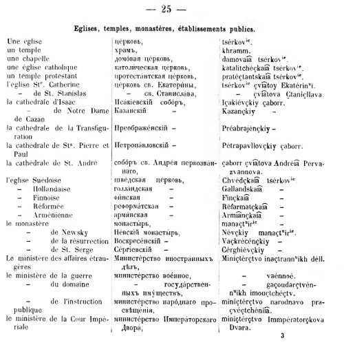 avec la prononciation et un abrde la grammaire russe