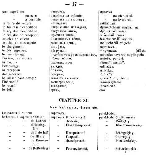 avec la prononciation et un abrde la grammaire russe