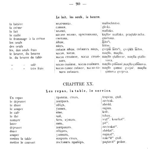 avec la prononciation et un abrde la grammaire russe