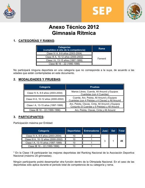 Gimnasia Rítmica - Conade