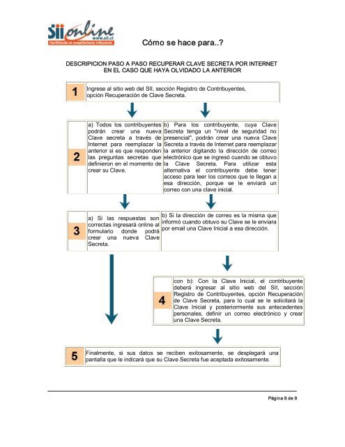 OBTENER Y RECUPERAR CLAVE SECRETA - Servicio de ...