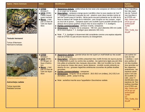 un guide d'identification détaillé des espèces CITES les plus ...