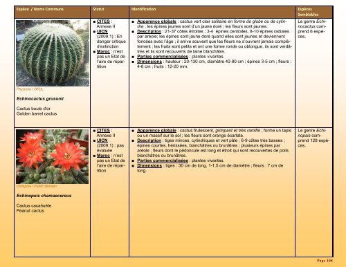 un guide d'identification détaillé des espèces CITES les plus ...