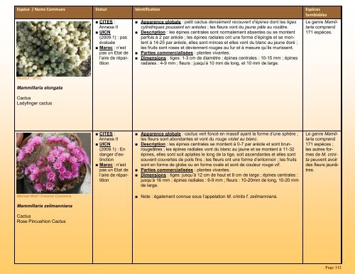 un guide d'identification détaillé des espèces CITES les plus ...