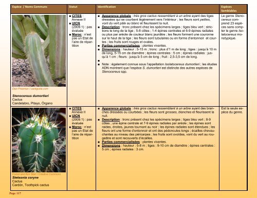 un guide d'identification détaillé des espèces CITES les plus ...