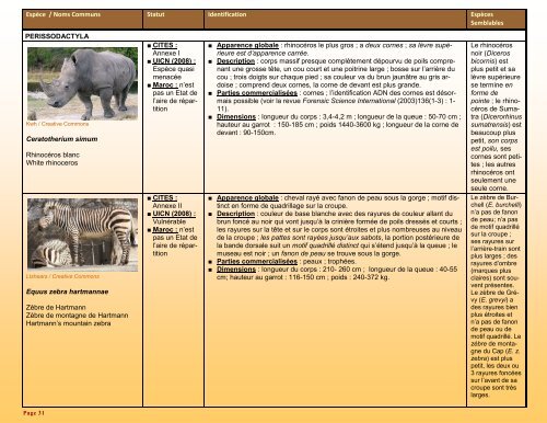 un guide d'identification détaillé des espèces CITES les plus ...