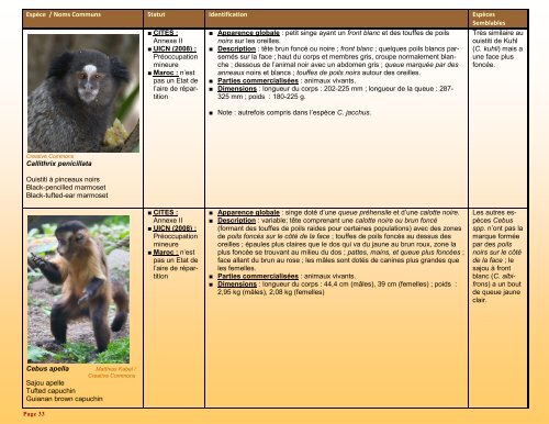 un guide d'identification détaillé des espèces CITES les plus ...