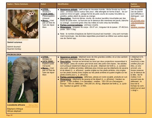 un guide d'identification détaillé des espèces CITES les plus ...