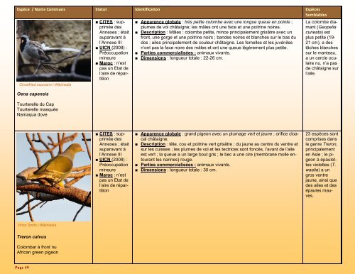 un guide d'identification détaillé des espèces CITES les plus ...