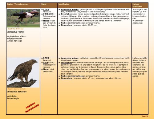 un guide d'identification détaillé des espèces CITES les plus ...