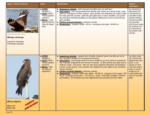 un guide d'identification détaillé des espèces CITES les plus ...