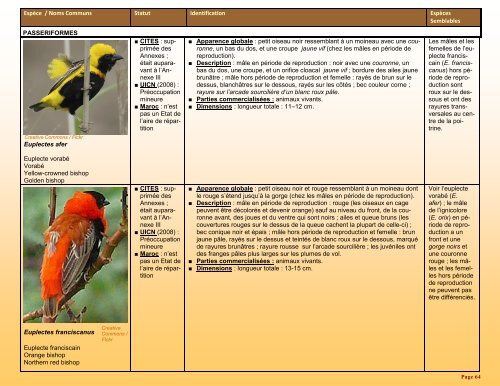 un guide d'identification détaillé des espèces CITES les plus ...