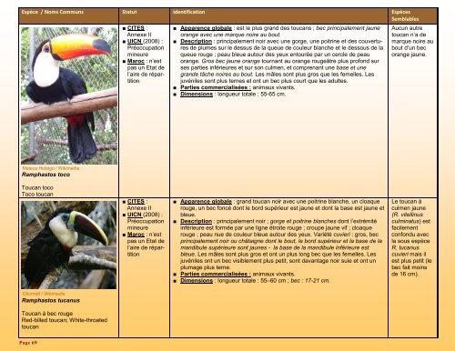 un guide d'identification détaillé des espèces CITES les plus ...