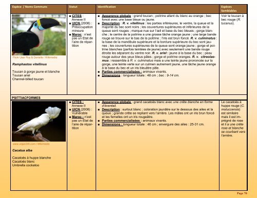 un guide d'identification détaillé des espèces CITES les plus ...