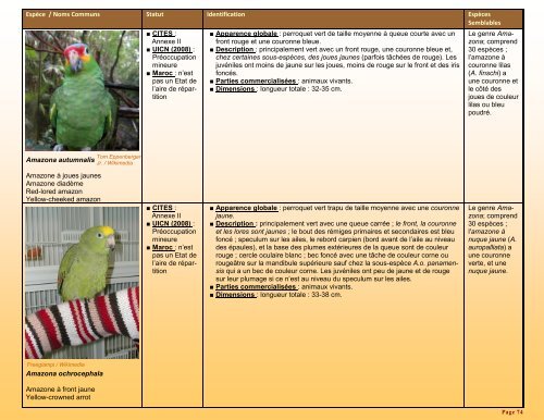 un guide d'identification détaillé des espèces CITES les plus ...