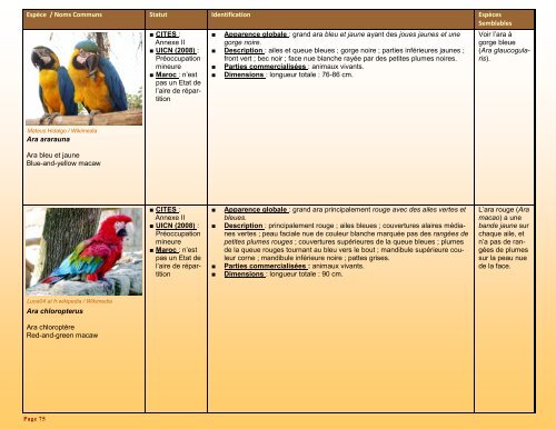 un guide d'identification détaillé des espèces CITES les plus ...