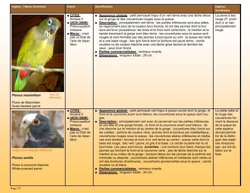 un guide d'identification détaillé des espèces CITES les plus ...