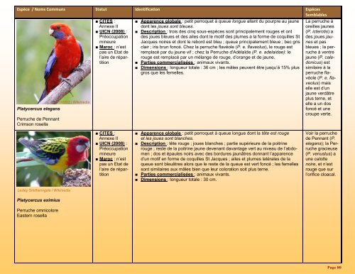 un guide d'identification détaillé des espèces CITES les plus ...