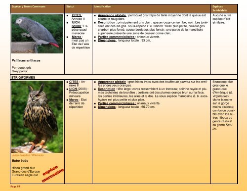 un guide d'identification détaillé des espèces CITES les plus ...