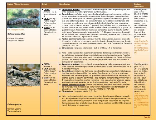 un guide d'identification détaillé des espèces CITES les plus ...