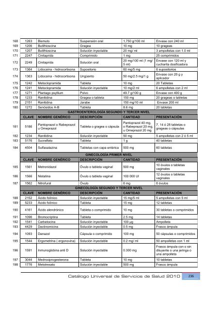 Catálogo Universal de Servicios de Salud 2010 (CAUSES).