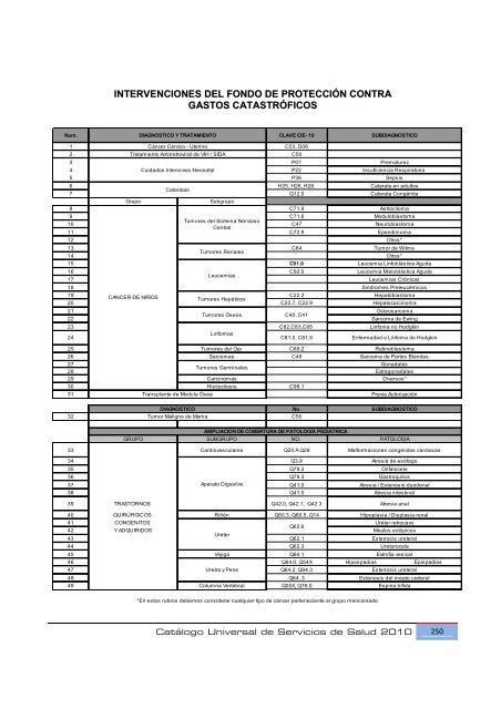 Catálogo Universal de Servicios de Salud 2010 (CAUSES).