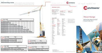 Potain Range - Manitowoc Cranes