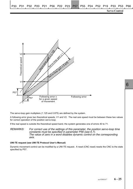 num parameter manual - Documentation CN