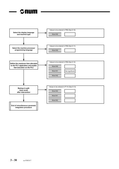 num parameter manual - Documentation CN