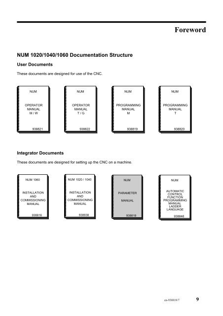 num parameter manual - Documentation CN