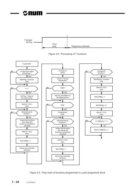 Automatic control function programming manual ladder language