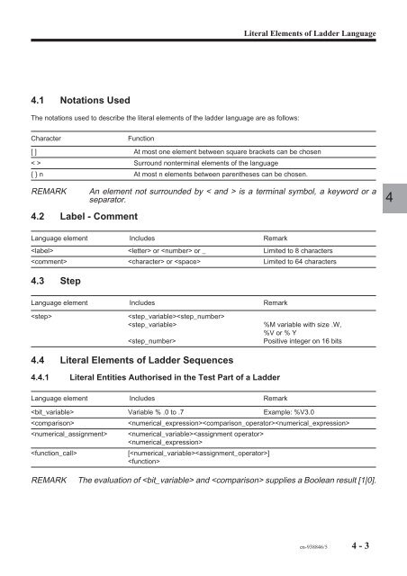 Automatic control function programming manual ladder language